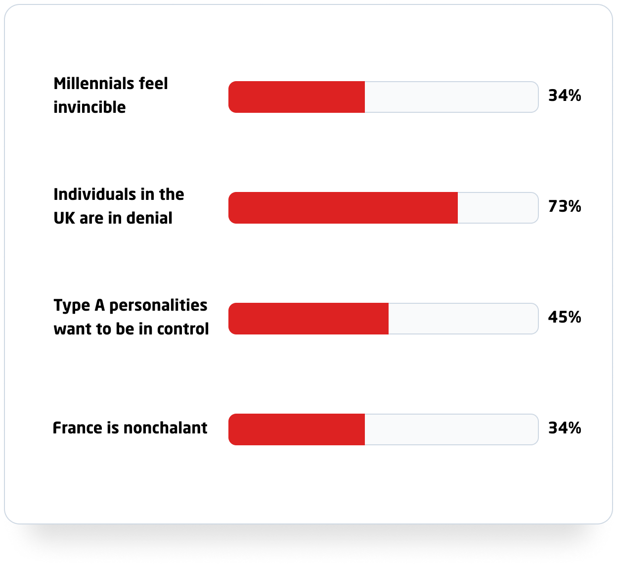 password hackers don’t discriminate based on demographics or location. It’s all about ease.
