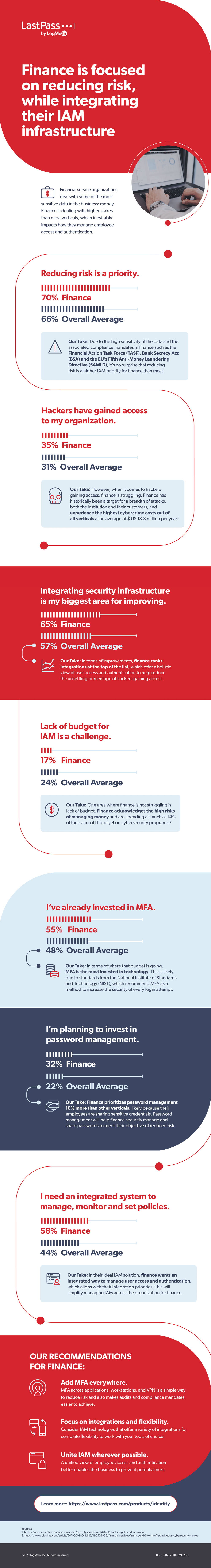 Combating Shadow IT with Biometric Authentication for Retail LastPass